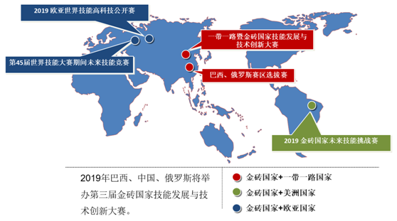 2018金磚+大賽之 賽項(xiàng)成果轉(zhuǎn)化會暨2019賽項(xiàng)技術(shù)準(zhǔn)備會補(bǔ)充紀(jì)要