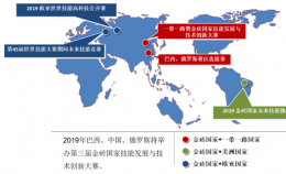 2018金磚+大賽之 賽項(xiàng)成果轉(zhuǎn)化會(huì)暨2019賽項(xiàng)技術(shù)準(zhǔn)備會(huì)補(bǔ)充紀(jì)要