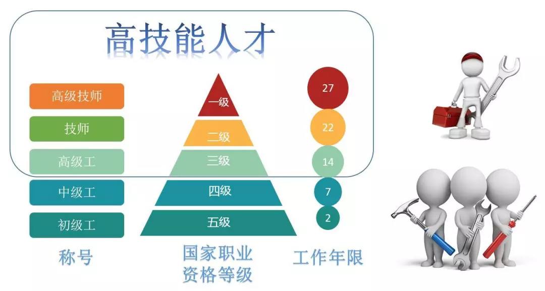 關(guān)于召開機械工業(yè)職業(yè)標準化分會成立大會暨機械工業(yè)人才評價工作專家委員會工作會議的通知