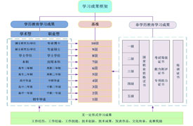 企學(xué)研-虛擬現(xiàn)實（VR）技能提升服務(wù)指南