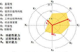 企學(xué)研-COMET綜合職業(yè)能力測評(píng)服務(wù)指南